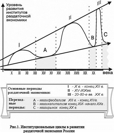 рис. 1